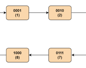 BCD Counter Circuit