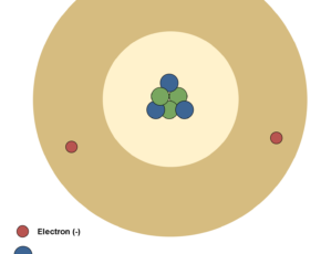 Electrostatic Fields In Material Bodies